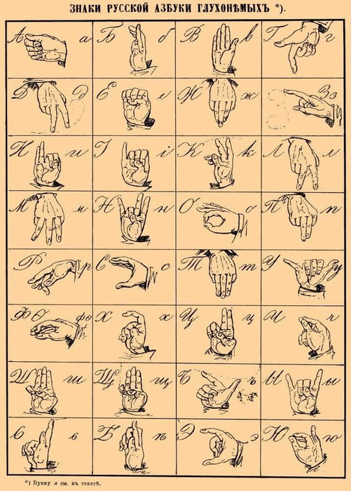 Vintage Linguistics 'Russian Sign Language', from 'Brockhaus and Efron Encyclopedia', Russia, 1890, Reproduction 200gsm A3 Vintage Languages Poster