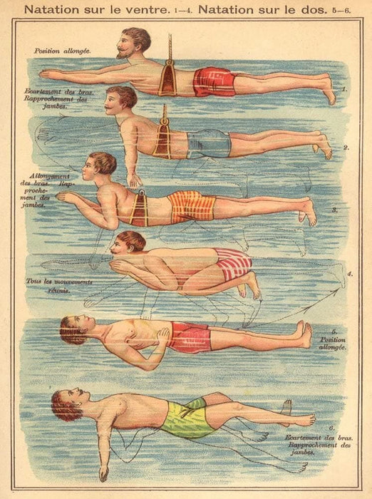 Vintage Swimming and Diving 'How to Swim Chart', U.S.A, 1900's, Reprodroduction 200gs, A3 Vintage Sports Poster